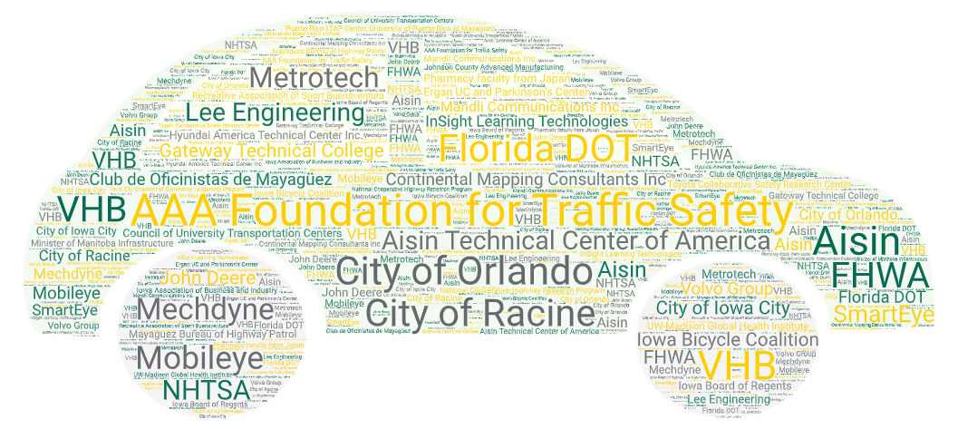 A word cloud in the shape of a car made up of different organizations that partner with SAFER-SIM, such as the AAA Foundation for Traffic Safety, Aisin, FHWA, Mobileye, NHTSA, City of Orlando, and many more