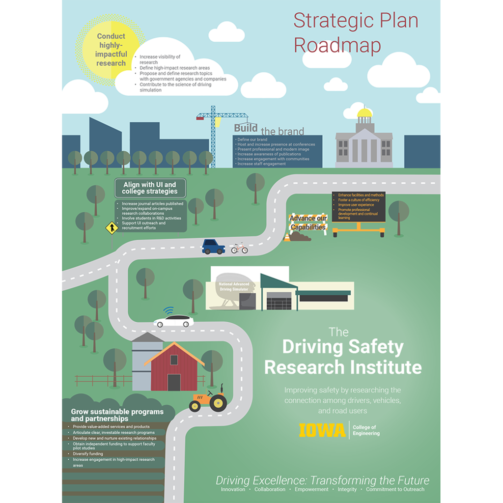 DSRI Strategic Roadmap