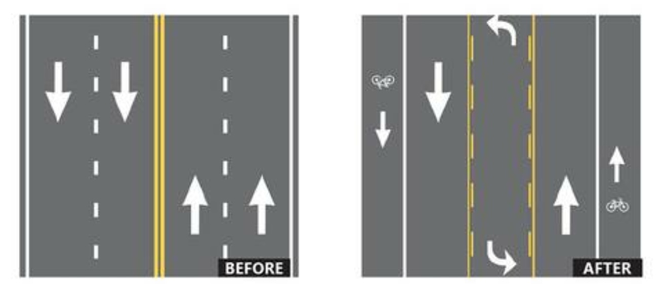 Diagram of a standard four-lane road next to a diagram of a three-lane road with a center turn lane